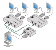 KRAMER Distributeur Amplificateur VGA sur Paires Torsadées