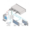 KRAMER Distributeur Amplificateur HDMI & Sélecteur HDMI/Paires Torsadées 2x1:4